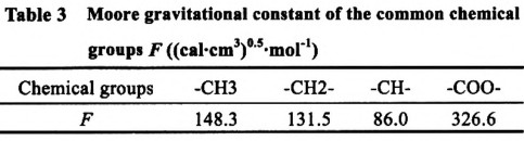 常見化學(xué)基團(tuán)的摩爾引力常數(shù)F